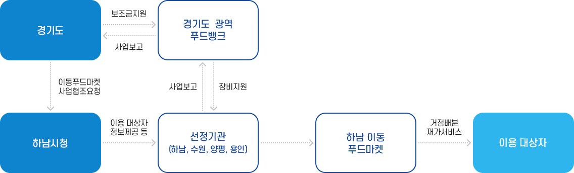 이용푸드마켓이미지